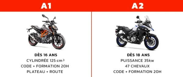 FORMATION A1 A2 BOITE AUTOMATIQUE AVEC CODE