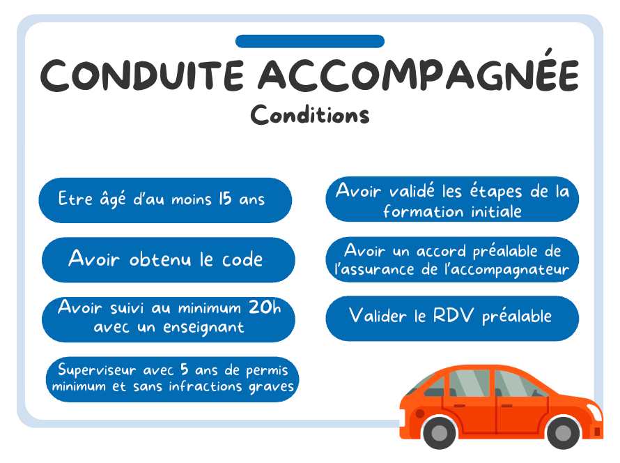 PERMIS B AAC SANS CODE (BOITE MANUELLE)