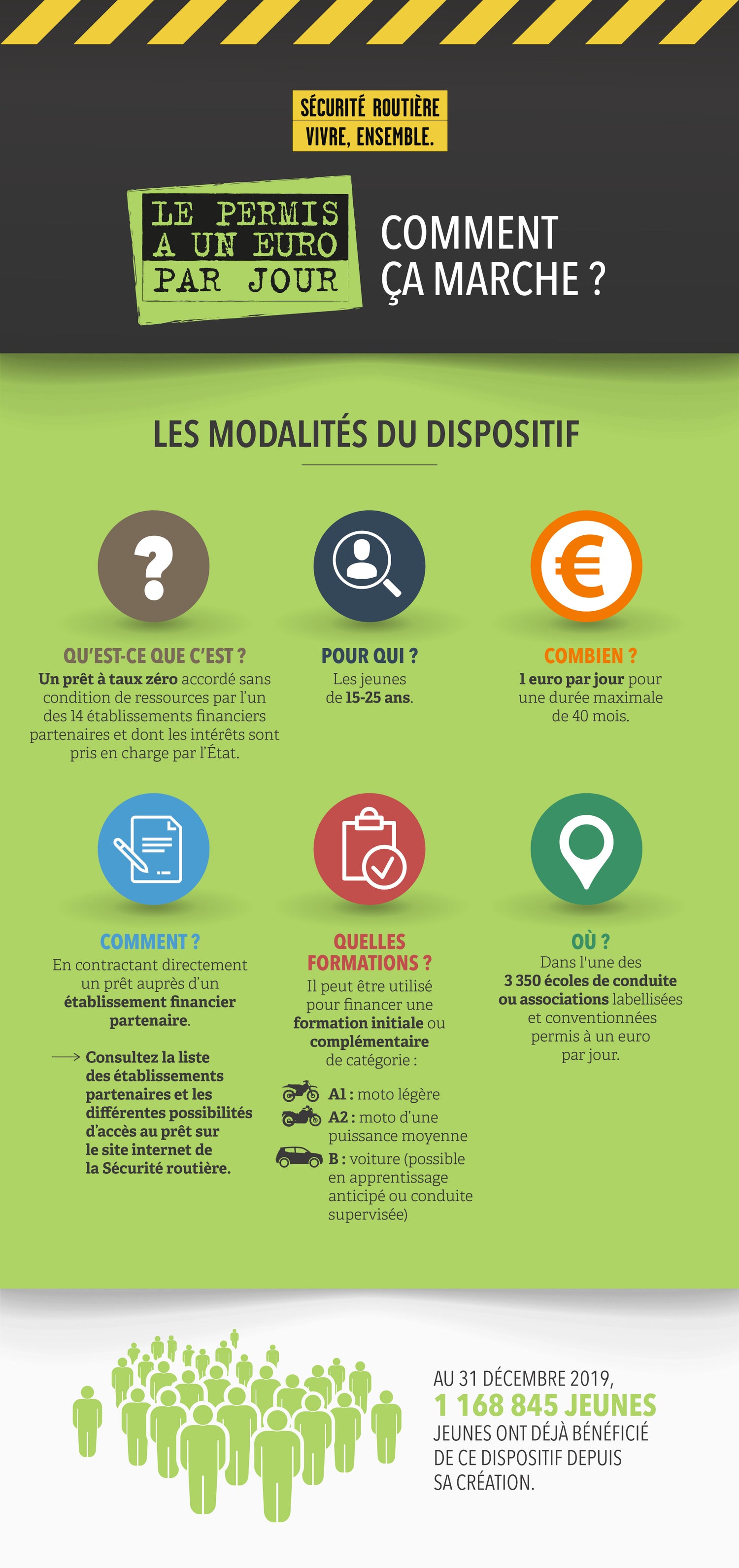 Permis 1 euro chez nivadour formation auto ecole